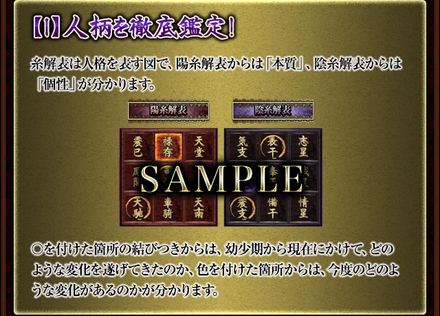 【1】人柄を徹底鑑定！
糸解表は人格を表す図で、陽糸解表からは「本質」、陰糸解表からは「個性」が分かります。
〇を付けた箇所の結びつきからは、幼少期から現在にかけて、どのような変化を遂げてきたのか、色を付けた箇所からは、今度のどのような変化があるのかが分かります。